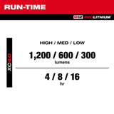 Milwaukee 2350-20 M12 ROVER Multi-Directional Flood Light w/ PACKOUT Compatibility