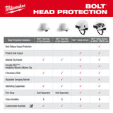 Milwaukee 48-73-1200 White Front Brim Vented Hard Hat w/4pt Ratcheting Suspension - Type 1, Class C