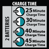 Makita XBU02PT1 36V (18V X2) LXTÂ® Brushless Blower Kit with 4 Batteries (5.0Ah)