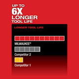 Milwaukee 2520-21XC M12 FUEL HACKZALL Reciprocating Saw Kit