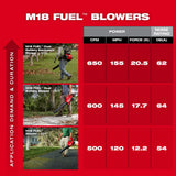 Milwaukee 3009-20 M18 FUEL Dual Battery Backpack Blower