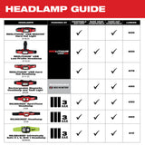 Milwaukee 2012R Rechargeable Magnetic Headlamp And Task Light