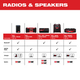 Milwaukee 2951-20 M12 Radio + Charger