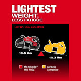 Milwaukee 2929-20 M18 FUEL Deep Cut Band Saw