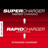Milwaukee 48-59-1808 M18 & M12 Rapid Charger
