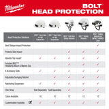 Milwaukee 48-73-1665 BOLT Gray Full Brim Safety Helmet – Type 2, Class E