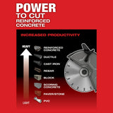 Milwaukee 2786-22HD M18 FUEL 9 in. Cut-Off Saw with ONE-KEY Kit