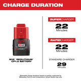Milwaukee 48-11-2411 M12 REDLITHIUM 1.5Ah Compact Battery Pack (2 Piece)