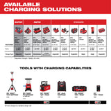 Milwaukee 48-11-1850 M18 REDLITHIUM XC 5.0Ah Extended Capacity Battery Pack