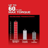 Milwaukee 2558-22 M12 FUEL 1/2 in. Ratchet 2 Battery Kit