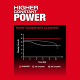 Milwaukee 3017-20 M18 FUEL 18V 500CFM Blower, Tool Only