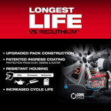 Milwaukee 48-59-1881 M18 REDLITHIUM FORGE XC8.0 Starter Kit