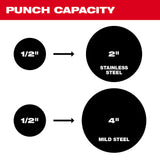 Milwaukee 2677-21 M18 FORCE LOGIC 6T Knockout Tool Kit