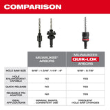 Milwaukee 49-56-7545 5PC 3/8" QUIK-LOK Arbor Set