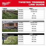 Milwaukee 49-16-2782 .095inch x 20' Trimmer Line 5pk