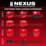 Milwaukee 0914-20 M18 FUEL NEXUS 6 Gallon Wet/Dry Vacuum w/ PACKOUT Compatibility and VACLINK