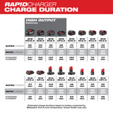 Milwaukee 48-59-1808 M18 & M12 Rapid Charger