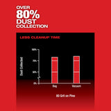 Milwaukee 2535-20 M12 FUEL 3" Random Orbital Detail Sander
