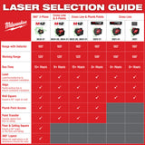 Milwaukee 3632-21 M12 Green 360-Degree 3-Plane Laser Kit