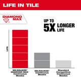 Milwaukee 49-93-9205 5" DIAMOND MAX Continuous, Tile Diamond Blade