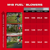 Milwaukee 3017-21HD M18 FUEL Blower Kit