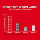 Milwaukee 3624-20 M12 Green Laser â€“ Cross Line & 4-Points