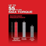 Milwaukee 2560-20 M12 FUEL 3/8 in. Extended Reach Ratchet