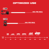 Milwaukee 2848-20 M18 Inflator