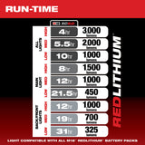 Milwaukee 2357-20 M18 PACKOUT Light/Charger