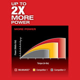 Milwaukee 2402-22 M12 FUEL 2SPD Screwdriver Kit