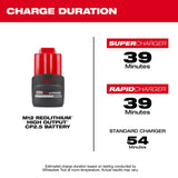 Milwaukee 48-11-2425 M12 REDLITHIUM HIGH OUTPUT CP2.5 Battery Pack
