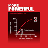 Milwaukee 2855P-20 M18 FUEL 1/2 Compact Impact Wrench w/ Pin Detent