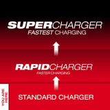 Milwaukee 48-59-1806 M18 Six-Pack Sequential Charger