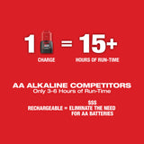 Milwaukee 3622-21 M12 Green Cross Line & Plumb Points Laser Kit