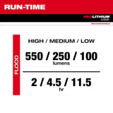 Milwaukee 2114-21 REDLITHIUM USB ROVER Pivoting Flood Light