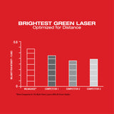 Milwaukee 3631-20 M12 Green 360Ãƒâ€šÃ‚Â° Single Plane Laser