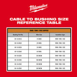 Milwaukee 2435X-21 M12 Cable Stripper Kit for Cu RHW/RHH/USE