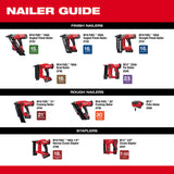 Milwaukee 2540-20 M12 23 Gauge Pin Nailer