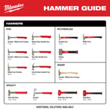 Milwaukee 48-22-9316 19 oz Smooth Face Poly/Fiberglass Handle Hammer