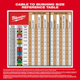 Milwaukee 2935CU-21S M18 Cable Stripper Kit with 17 Cu THHN / XHHW Bushings