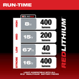 Milwaukee 2362-20 M12 Cordless Lithium-Ion LED Lantern