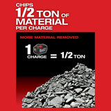 Milwaukee 2718-22HD M18 FUEL 1-3/4 in. SDS Max Rotary Hammer with One Key Two HD12.0 Battery Kit