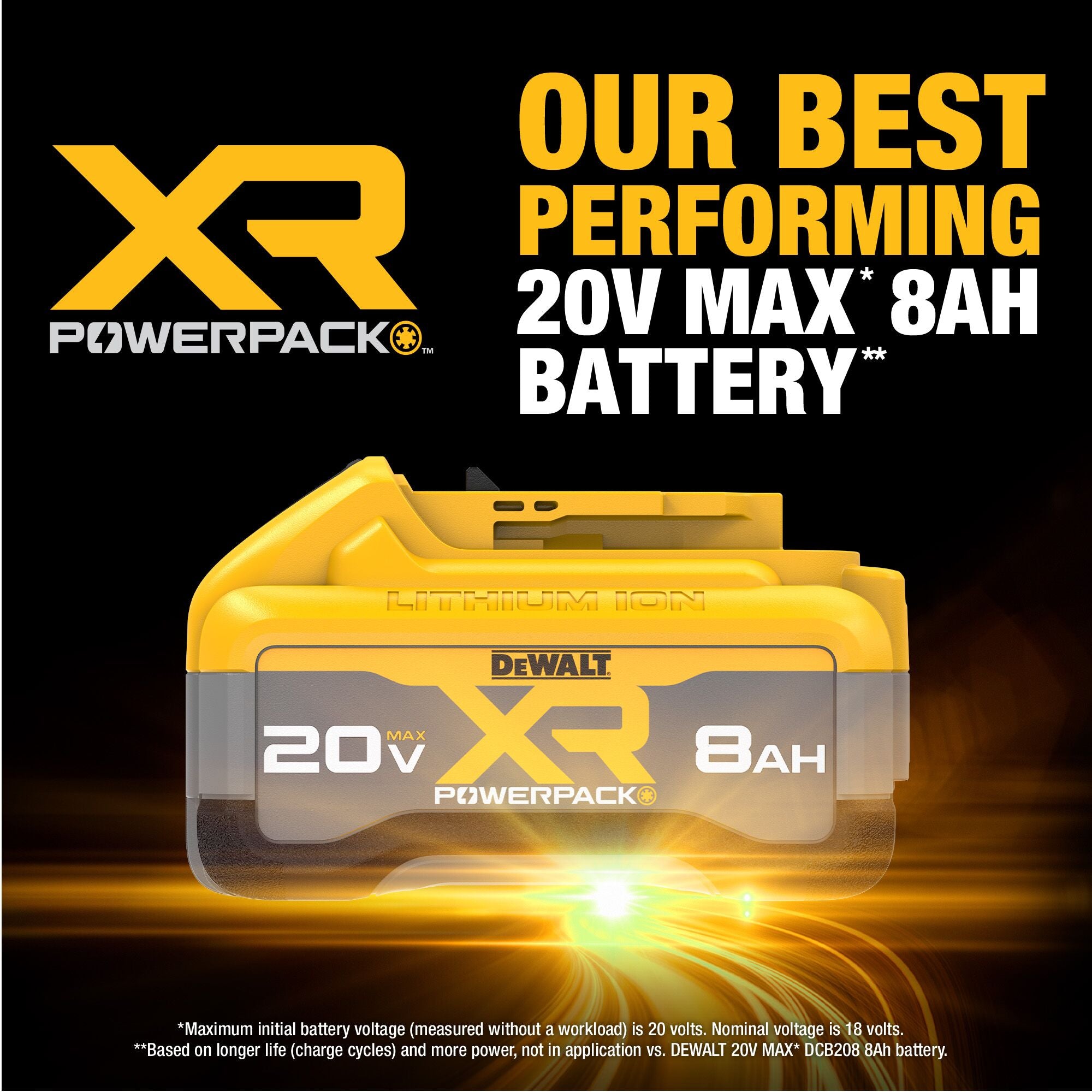 DeWalt DCB2108 20V MAX XR POWERPACK Ah Battery – Fasteners Inc