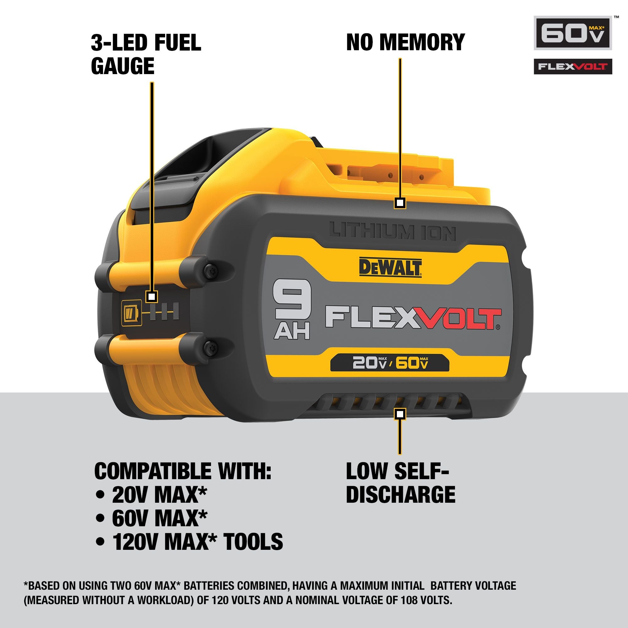 DeWalt DCB609-2 20/60V MAX Flexvolt Li-Ion Battery Pack