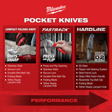 Milwaukee 48-22-1540 FASTBACK 5in1 Folding Knife