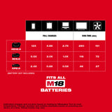 Milwaukee 2846-20 M18 TOP-OFF 175W Power Supply