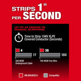Milwaukee 2937-20 M18 FUEL Covered Conductor Cable Stripper