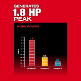 Milwaukee 2911-21 M18 FUEL 8' Concrete Pencil Vibrator Kit