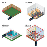 Bosch GLM400CL BLAZE Outdoor Connected Li-Ion 400' Laser Distance Measurer with Camera