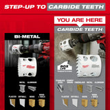 Milwaukee 49-56-0749 6" HOLE DOZER with Carbide Teeth Hole Saw